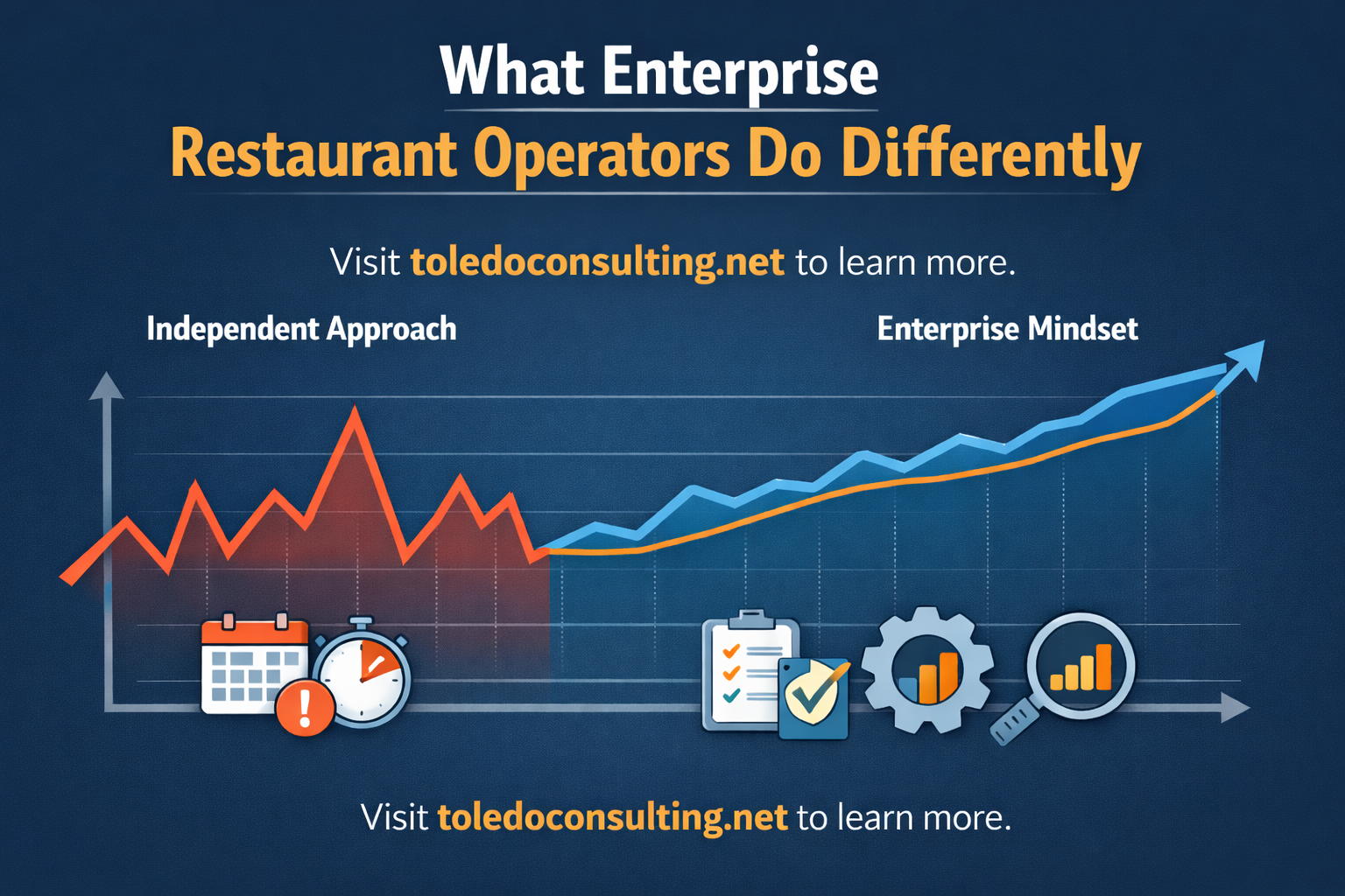 Elevate Your Restaurant Operations with Enterprise-Level Thinking
