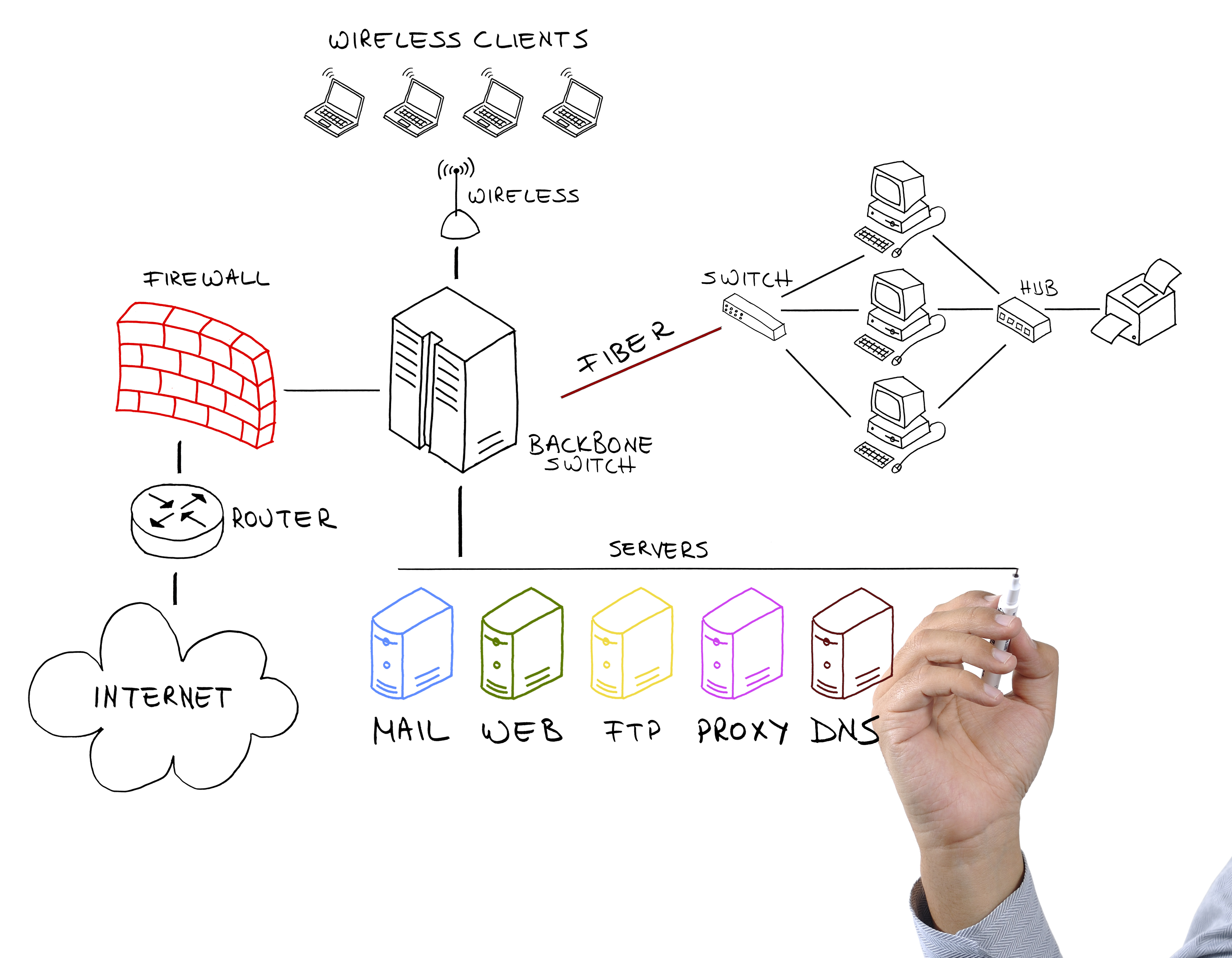 Managed IT services in Toledo, Ohio with business-level technology direction.